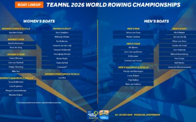 Bootindeling TeamNL bij WK